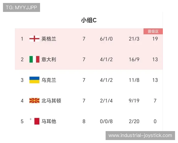 欧洲杯预选赛：各队表现分析及实力对比趋势